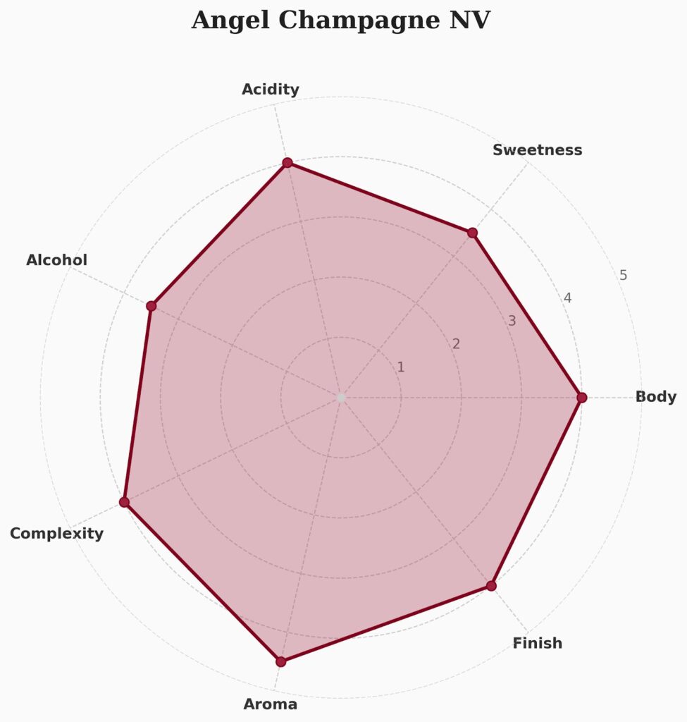ソムリエの評価は？【総合評価4.0点（5点満点）】