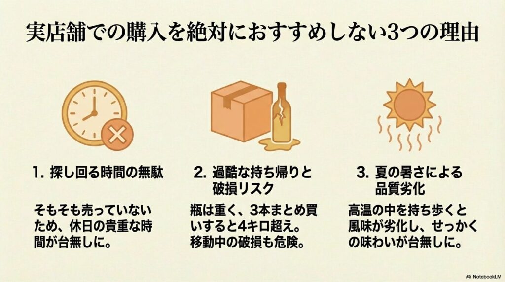 実店舗での購入を絶対におすすめしない3つの理由。探し回る時間の無駄、過酷な持ち帰りと破損リスク、夏の暑さによる品質劣化。