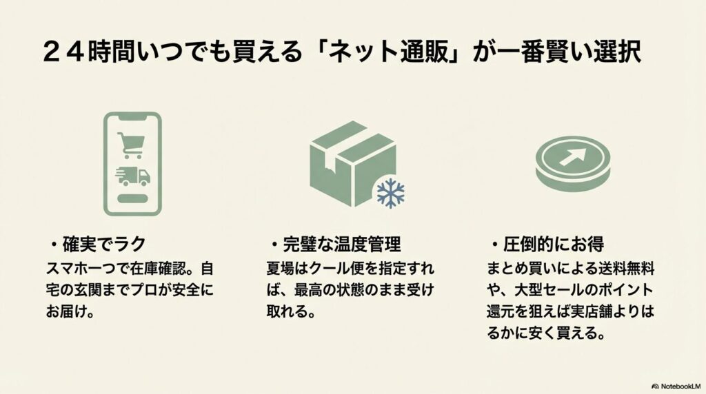24時間いつでも買える「ネット通販」が一番賢い選択。確実でラク、完璧な温度管理、圧倒的にお得。