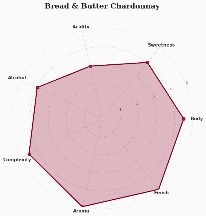 現役ソムリエから見たプロ評価【総合評価4.5点（5点満点）】
