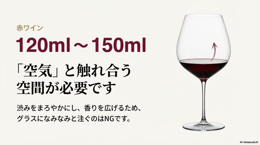 赤ワインの適量120ml〜150mlと、香りを広げるための空間が必要であることを示す図解。