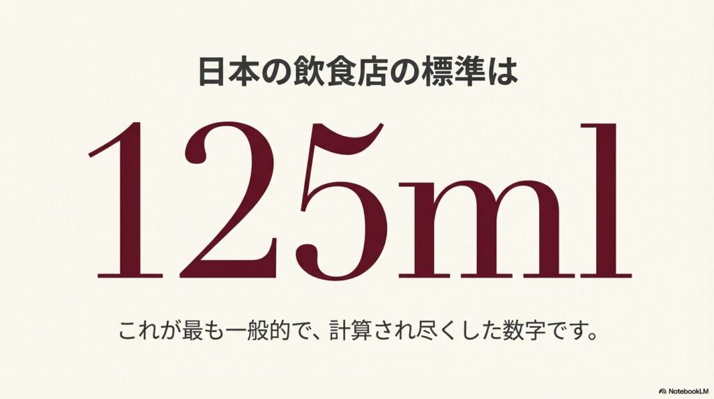 大きく写し出された「125ml」という数字と、それが日本の飲食店において計算し尽くされた最も一般的な基準であることを示すスライド