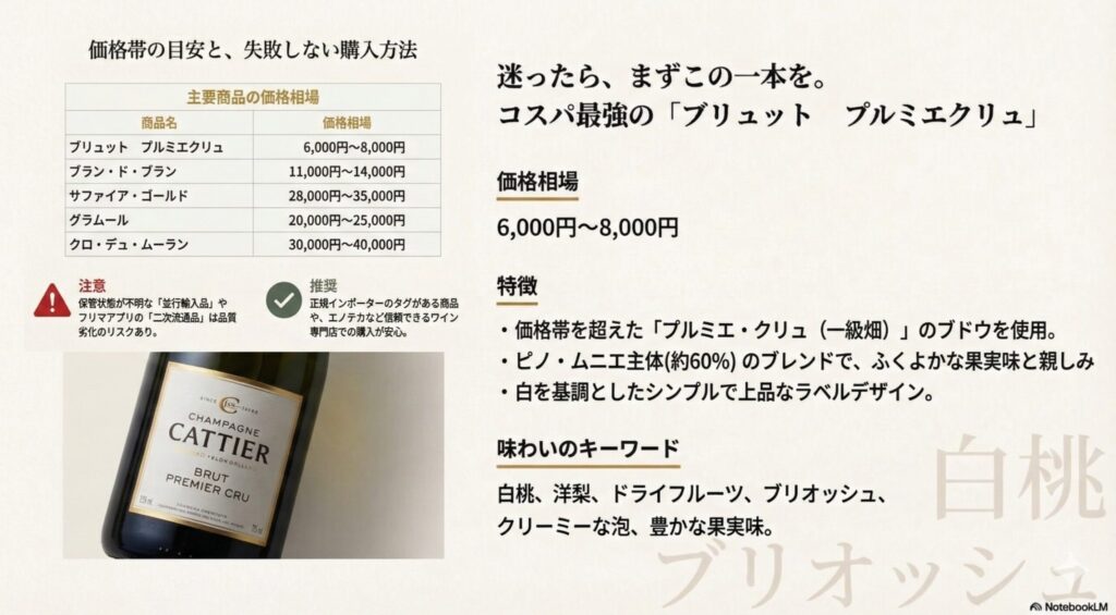 コスパ最強！入門編にして完成形の「ブリュット プルミエクリュ」