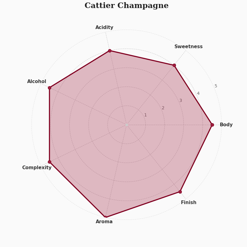 現役ソムリエからの評価は？【総合評価4.5点（5点満点）】