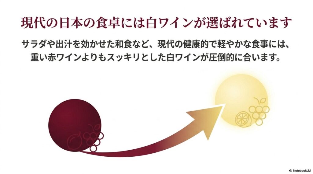 現代の日本の食卓で重い赤ワインよりもスッキリとした白ワインが選ばれている理由