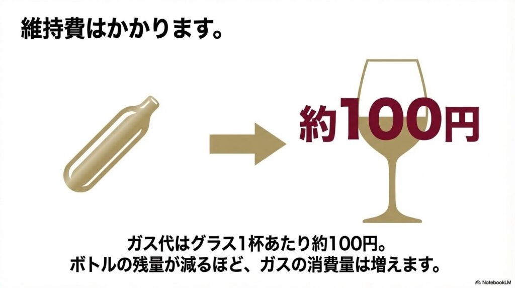 コラヴァンのガス代はグラス1杯あたり約100円の維持費がかかる