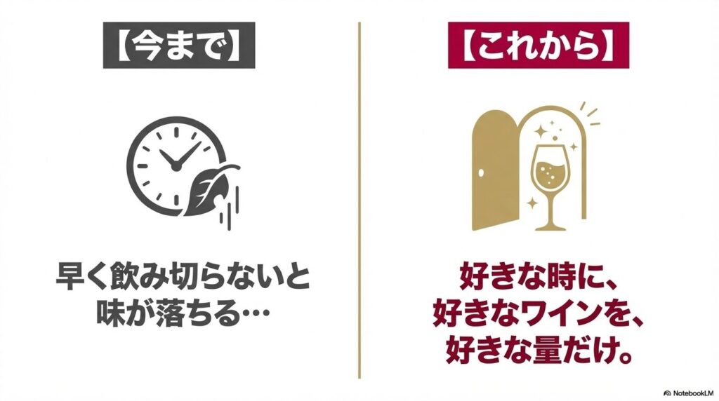 コラヴァン導入前後のワインライフの変化