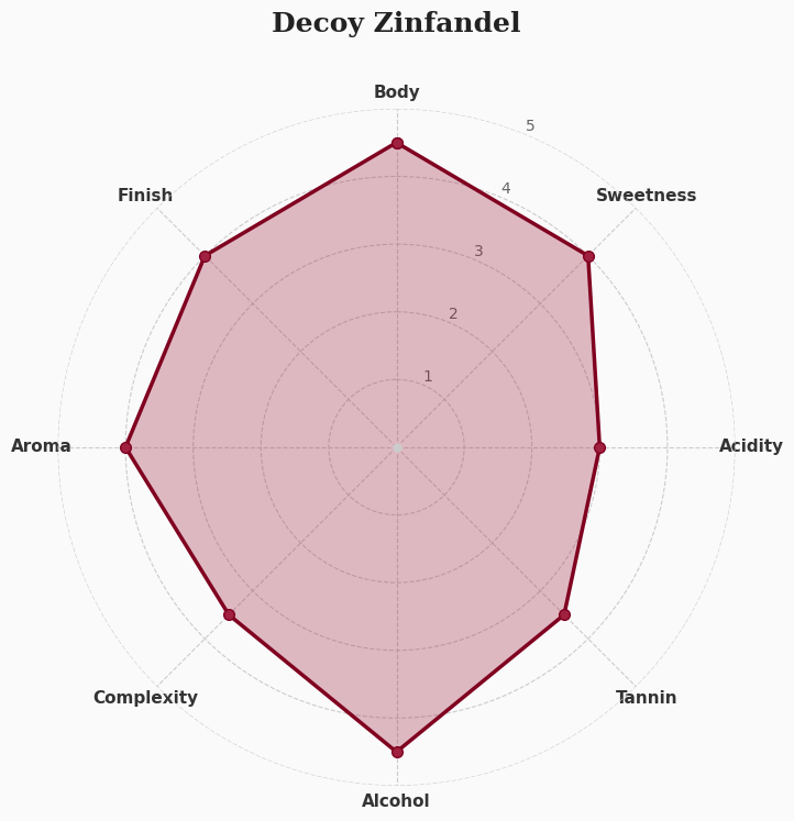 ソムリエの評価は？【総合評価4.0点（5点満点）】