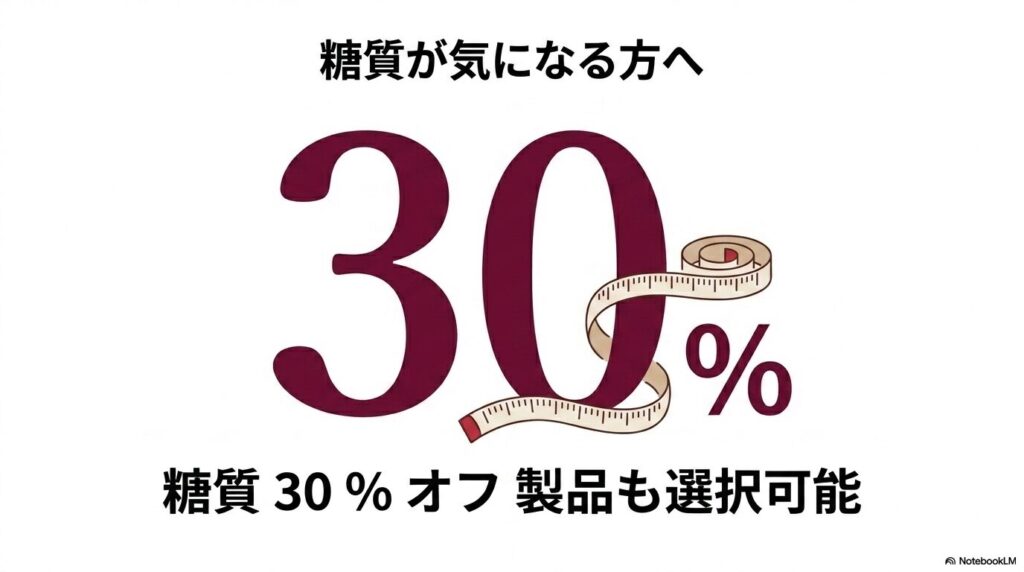 糖質が気になる方向けに、糖質30%オフ製品も選択可能