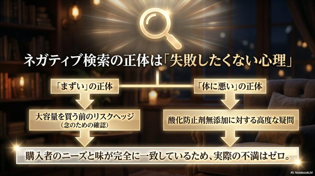ネガティブ検索の正体は大容量を買う前のリスクヘッジや酸化防止剤無添加に対する高度な疑問