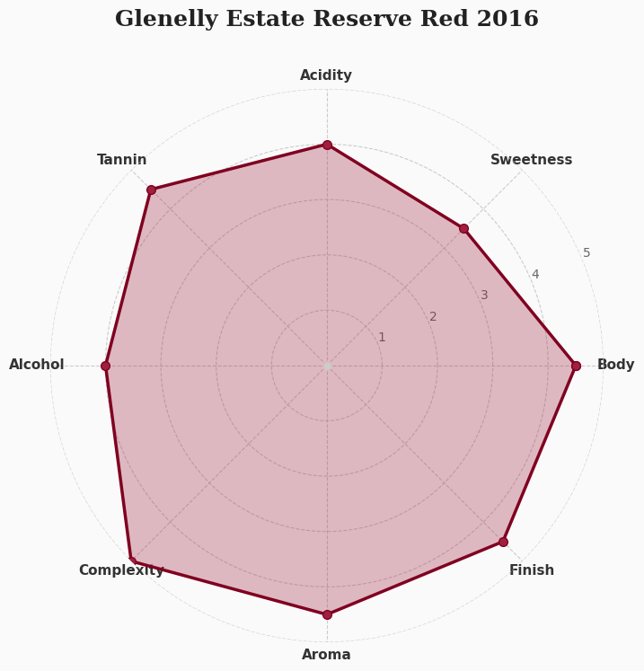 ソムリエの評価は？【総合評価4.5点（5.0点満点）】
