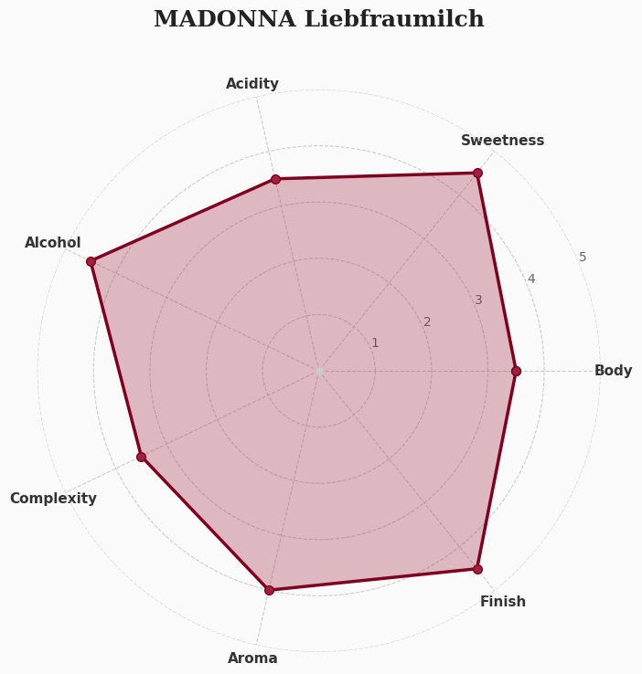 ソムリエの評価は?総合評価4.0点(5.0点満点)