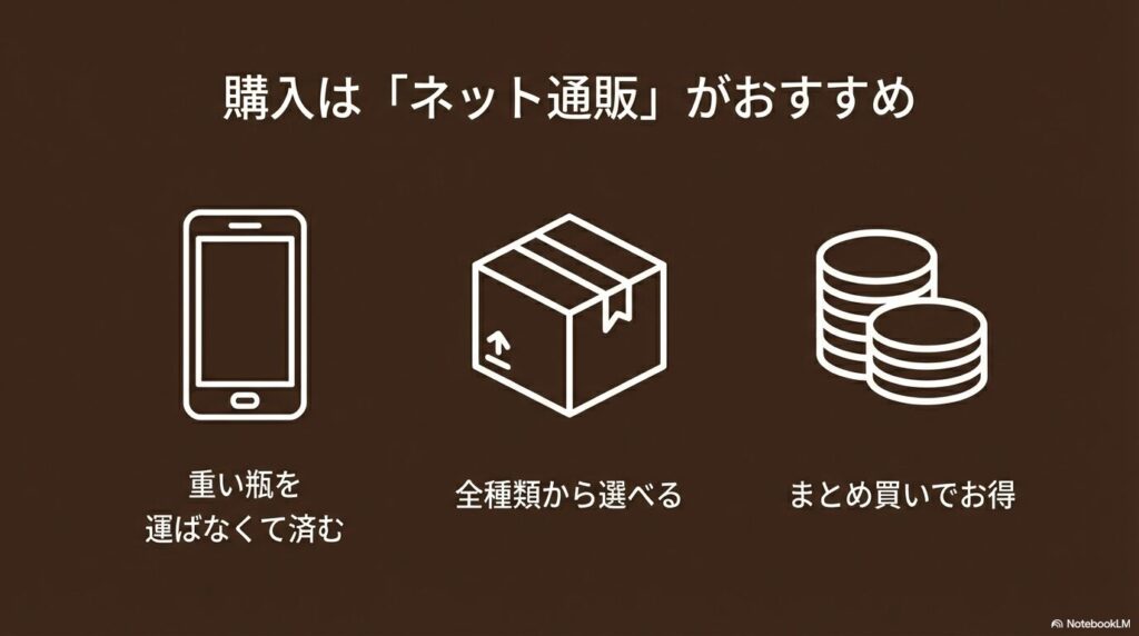 重い瓶を運ぶ手間がなく、全種類から選べてまとめ買いがお得なネット通販のメリット解説
