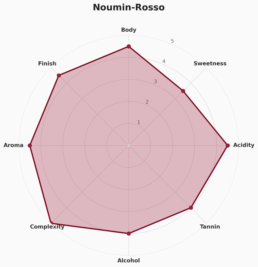 現役ソムリエから見たプロ評価【総合評価4.5点（5点満点）】