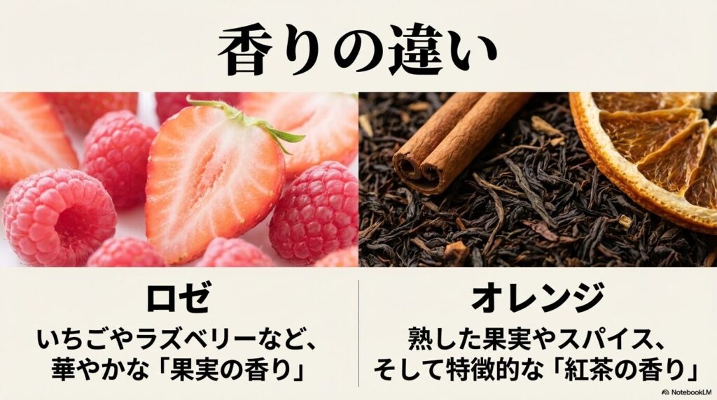 香りの違い。ロゼはいちごやラズベリーなど、華やかな「果実の香り」。オレンジは熟した果実やスパイス、そして特徴的な「紅茶の香り」。