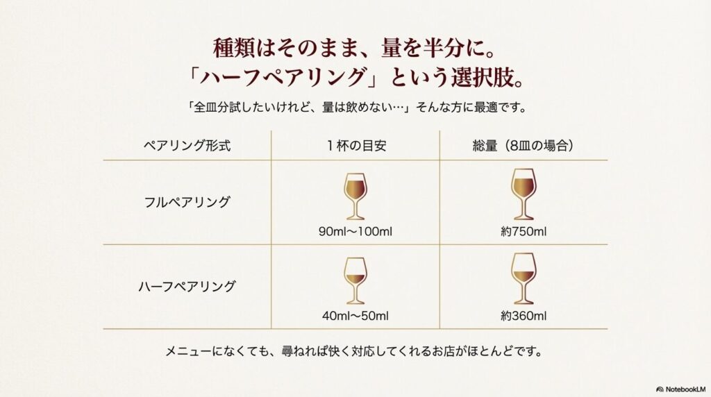 種類はそのまま！ハーフペアリングで適量を守る