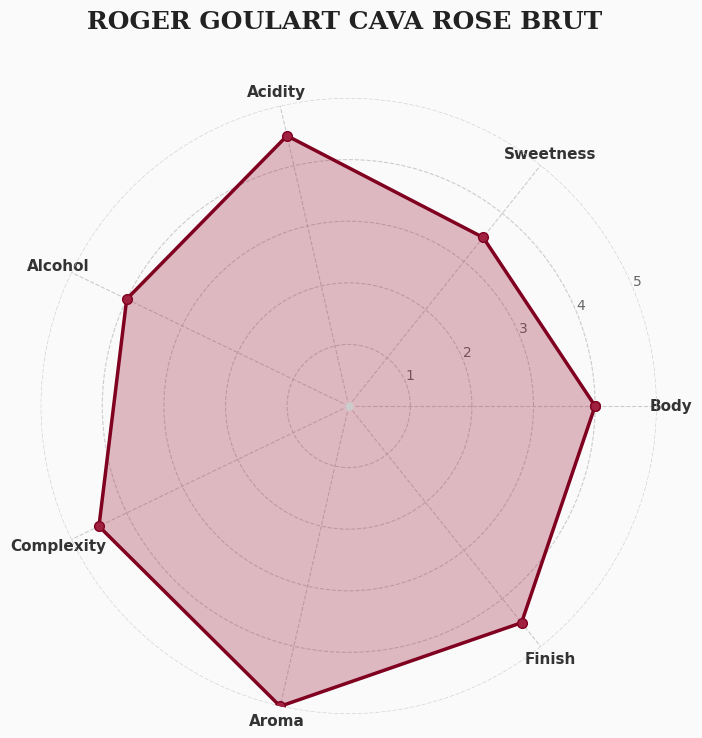 現役ソムリエから見たプロ評価【総合評価4.5点(5点満点)】