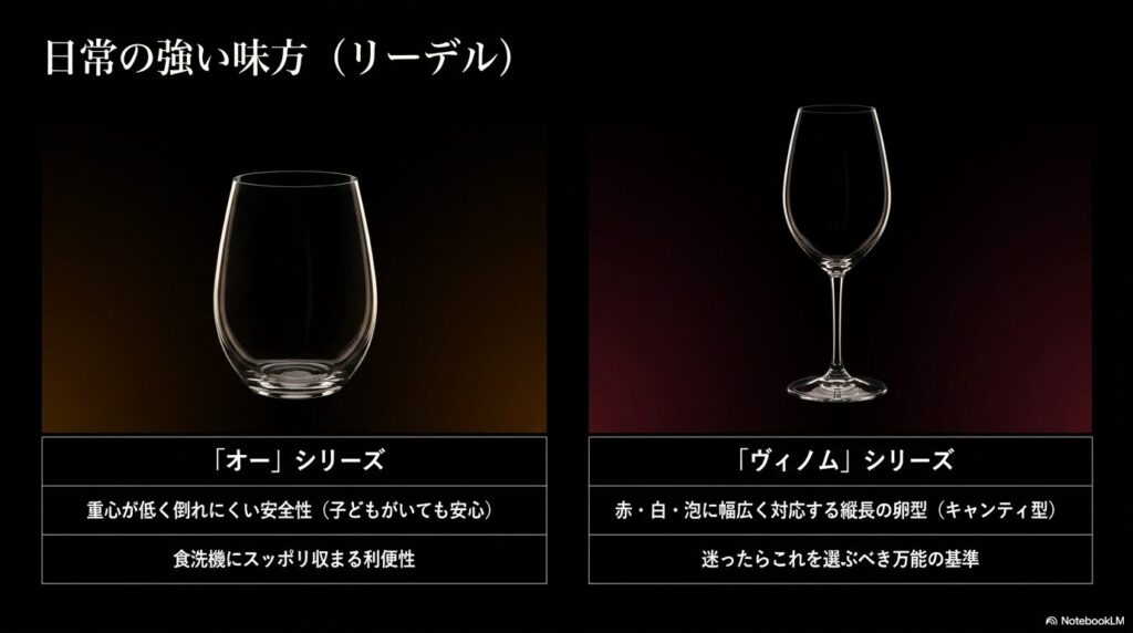 日常の強い味方となるリーデルのオーシリーズとヴィノムシリーズ