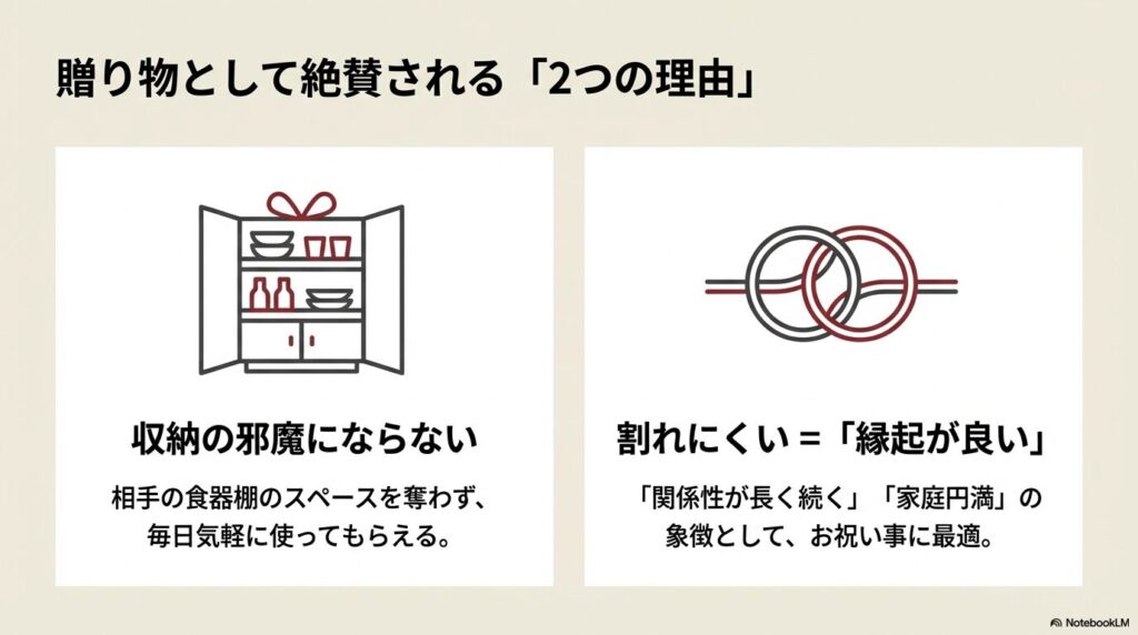 収納の邪魔にならず日常使いできる点と、割れにくく縁起が良いという、脚なしワイングラスがプレゼントに選ばれる理由