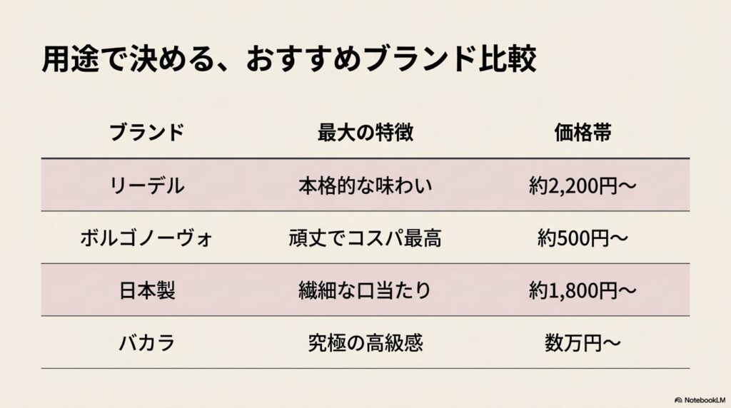 リーデル、ボルゴノーヴォ、日本製、バカラなど、用途に合わせて決めるおすすめの脚なしワイングラスブランド比較表