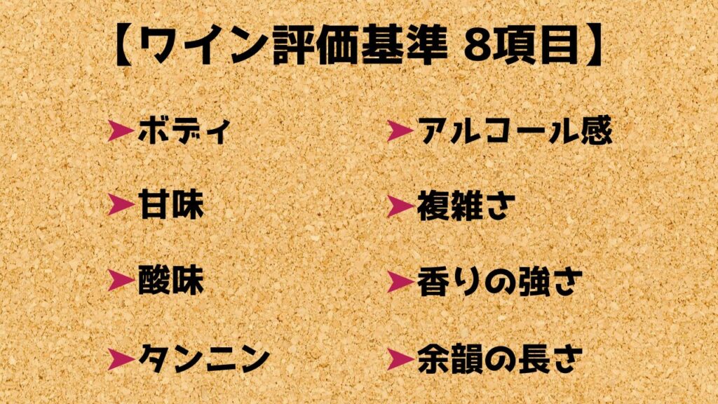 ワイン　評価基準表
