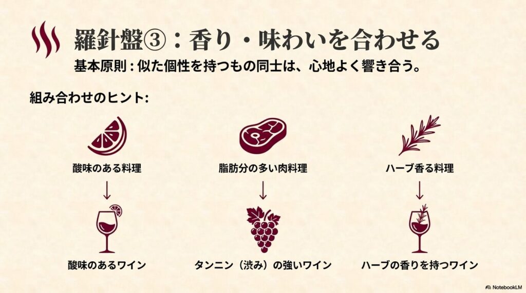 香りや味わいを合わせる