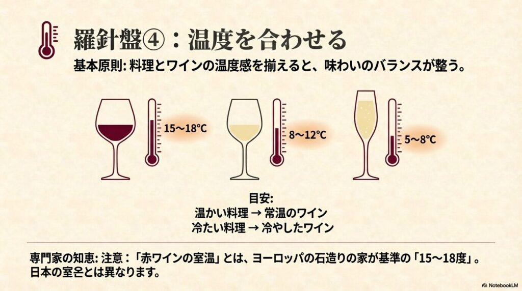 温度を合わせる