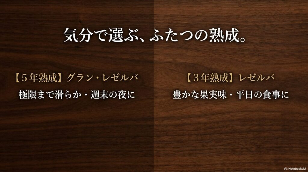 気分で選ぶ、ふたつの熟成。【5年熟成】グラン・レゼルバ 極限まで滑らか・週末の夜に 【3年熟成】レゼルバ 豊かな果実味・平日の食事に